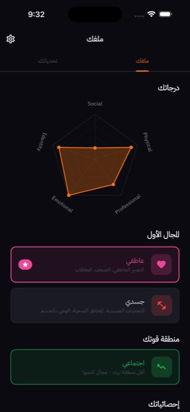 تحليل الشخصية